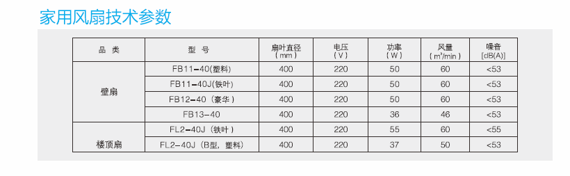 家用风扇系列