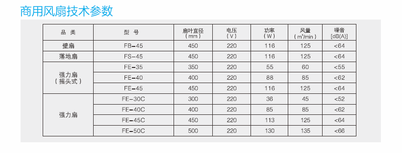 绿岛风商用风扇系列