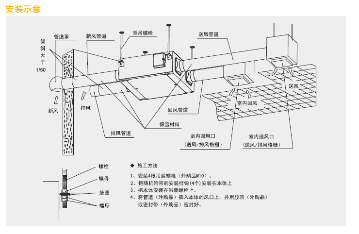 绿岛风新风机参数