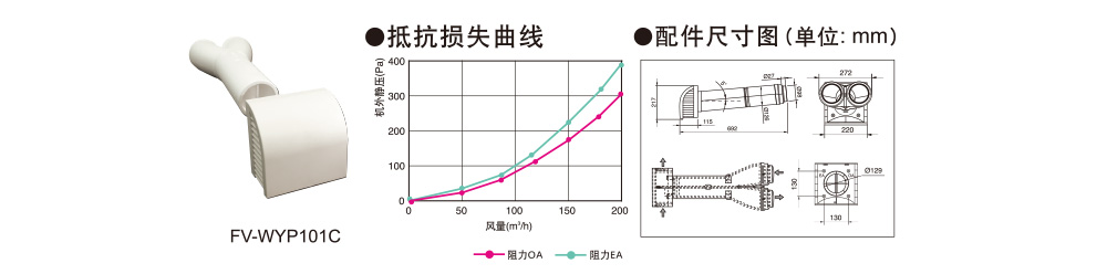 松下新风配件