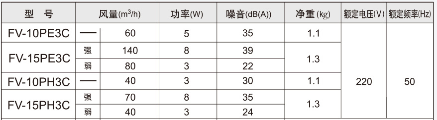 重庆松下