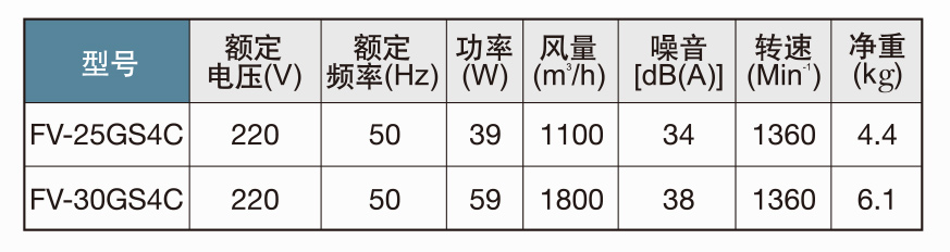 松下工业换气扇