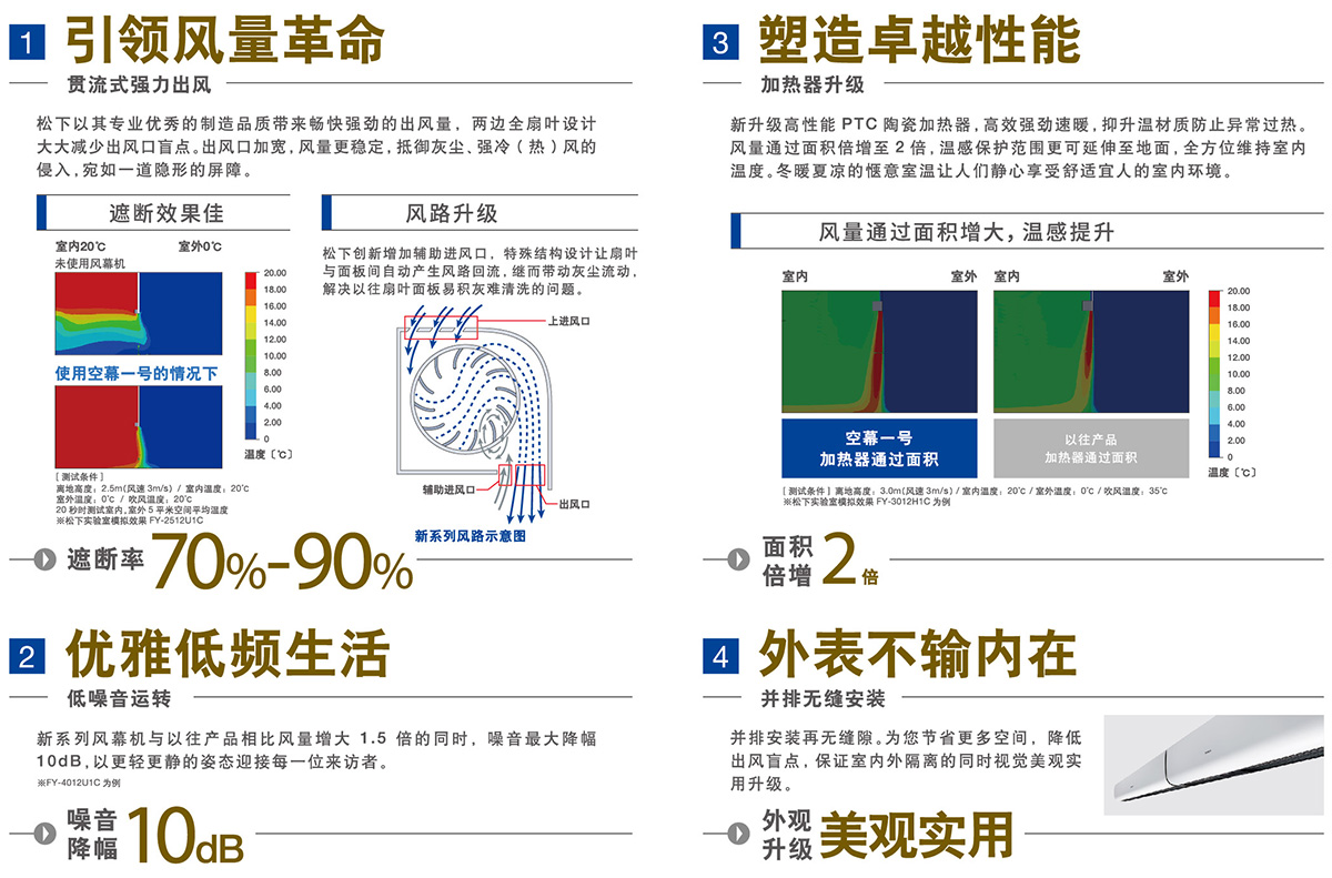 松下电加热风幕机