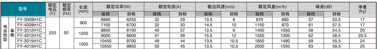 重庆松下