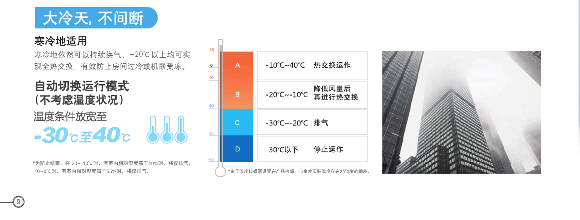 重庆松下新风系统