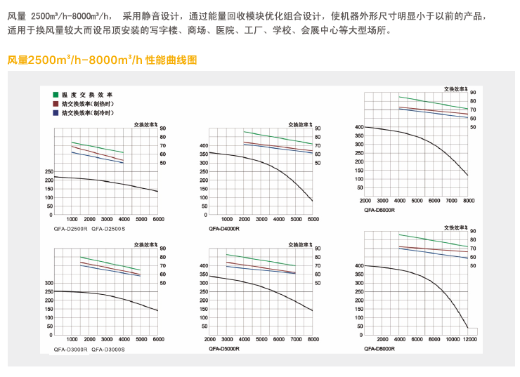 吊装式R型全热交换器