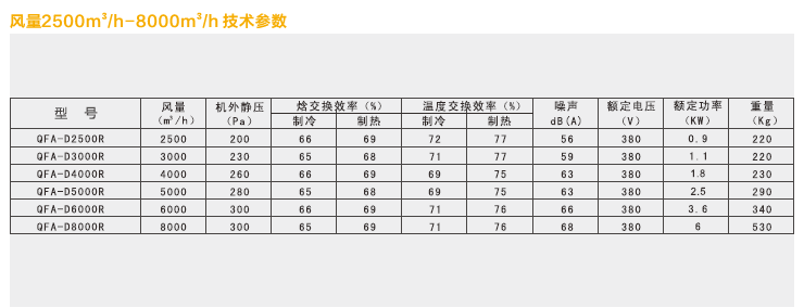 8000风量全热交换器