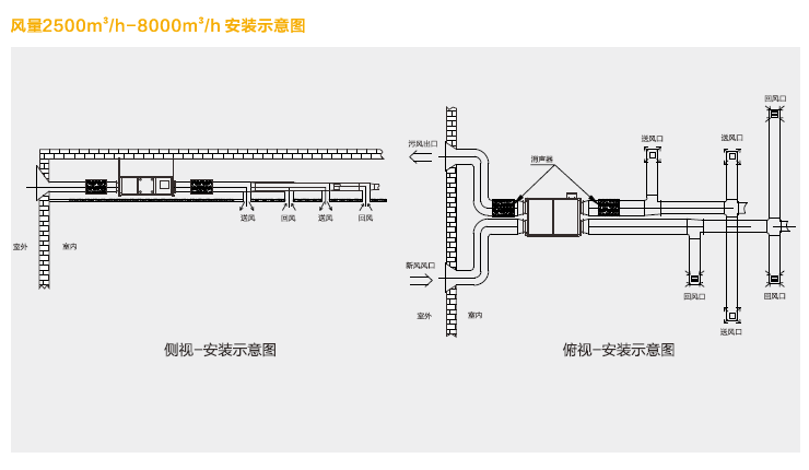 绿岛风吊装式R型全热交换器