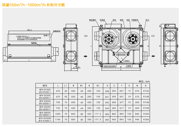 绿岛风超薄型新风交换机