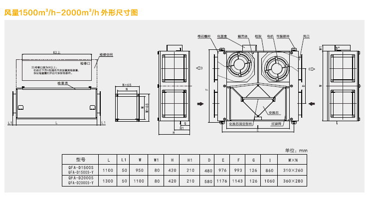 绿岛风吊装式全热交换器