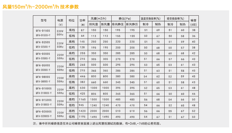 吊装式S型全热交换器