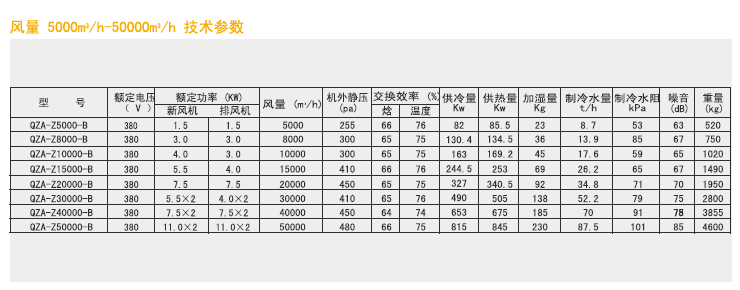 新风换气机组