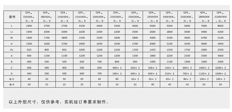 绿岛风轮转式全热交换器