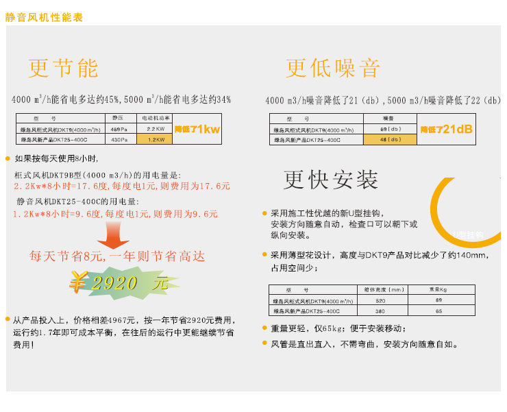 绿岛风全热交换器