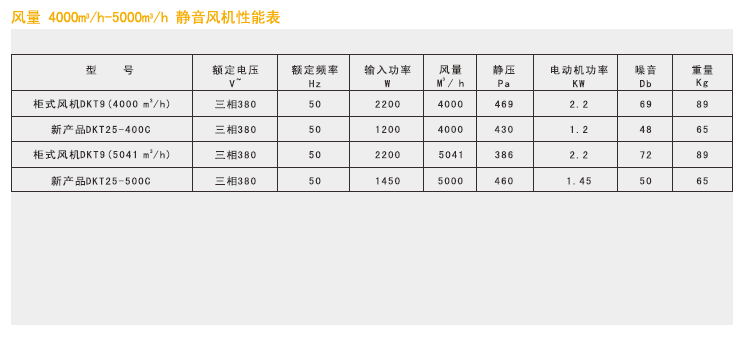 绿岛风静音风机产品参数