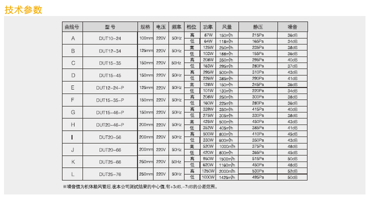 绿岛风全热交换器