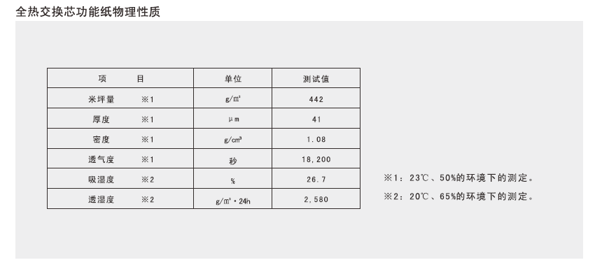 全热交换器