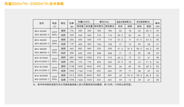 R型全热交换器