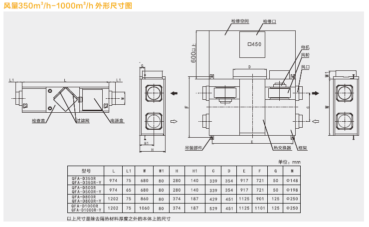 绿岛风R型全热交换器