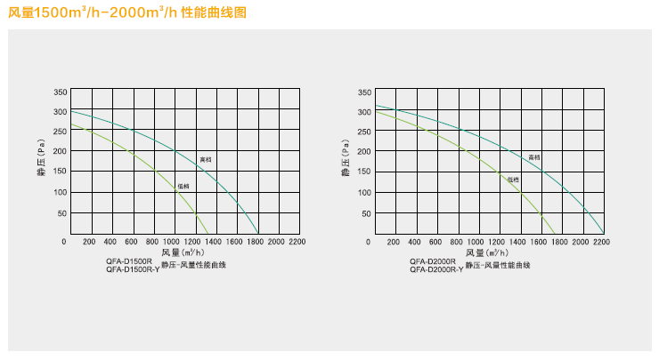 绿岛风2000风量全热交换器