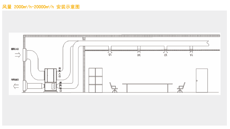 立柜式全热交换器