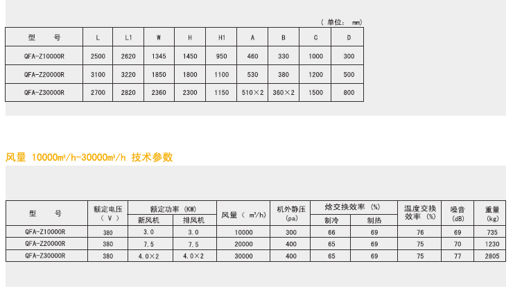 绿岛风QFA-L全热交换器