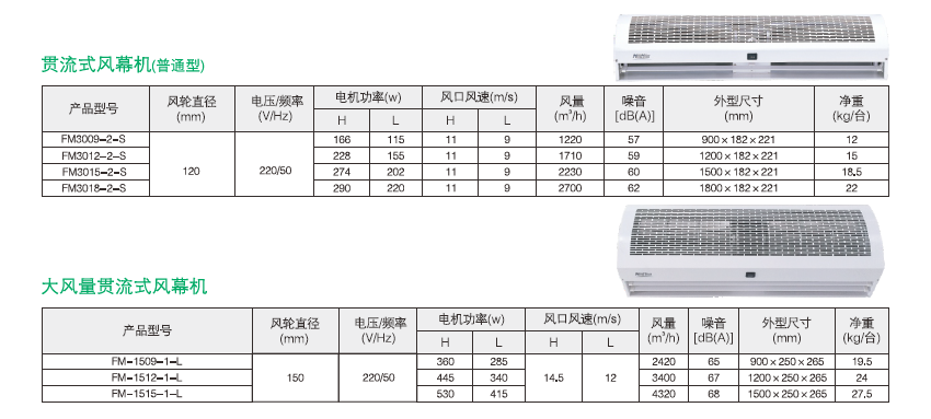 绿岛风贯流式风幕机系列