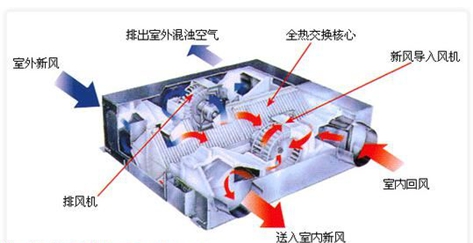 绿岛风新风系统