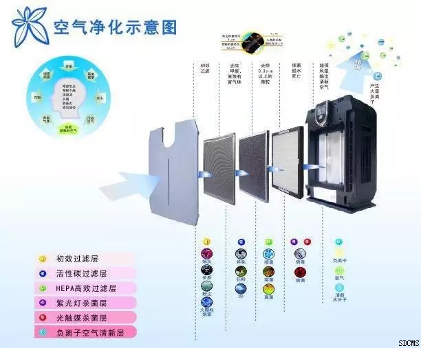空气净化器