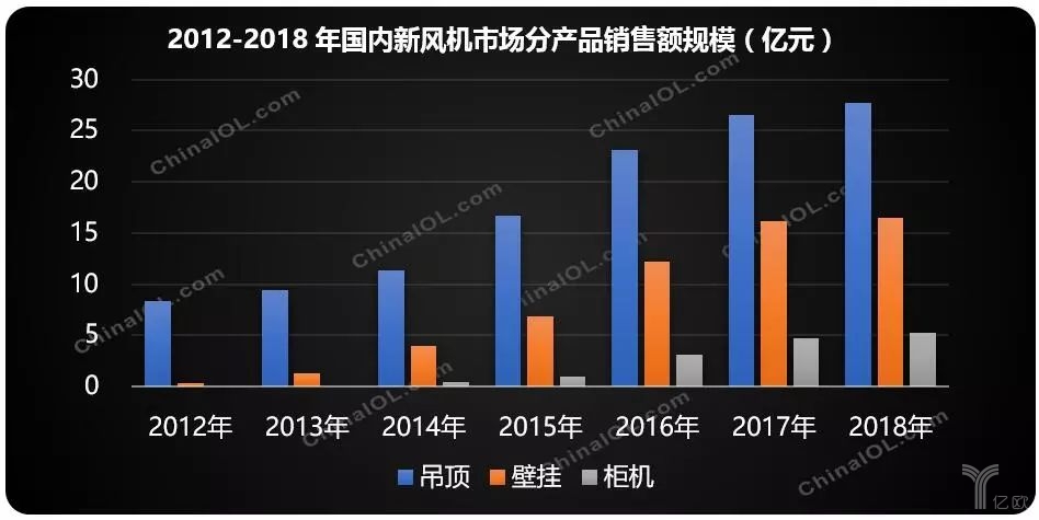 新风市场销售报告