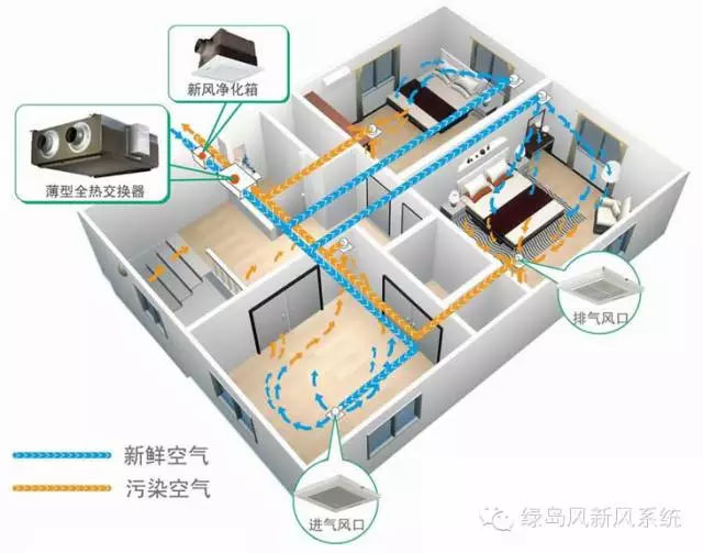 新风系统风口