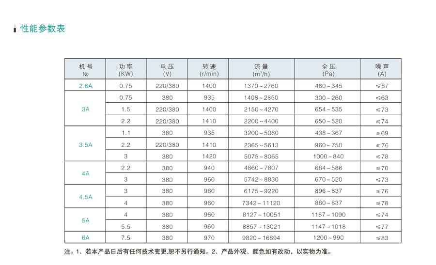 通风排烟风机