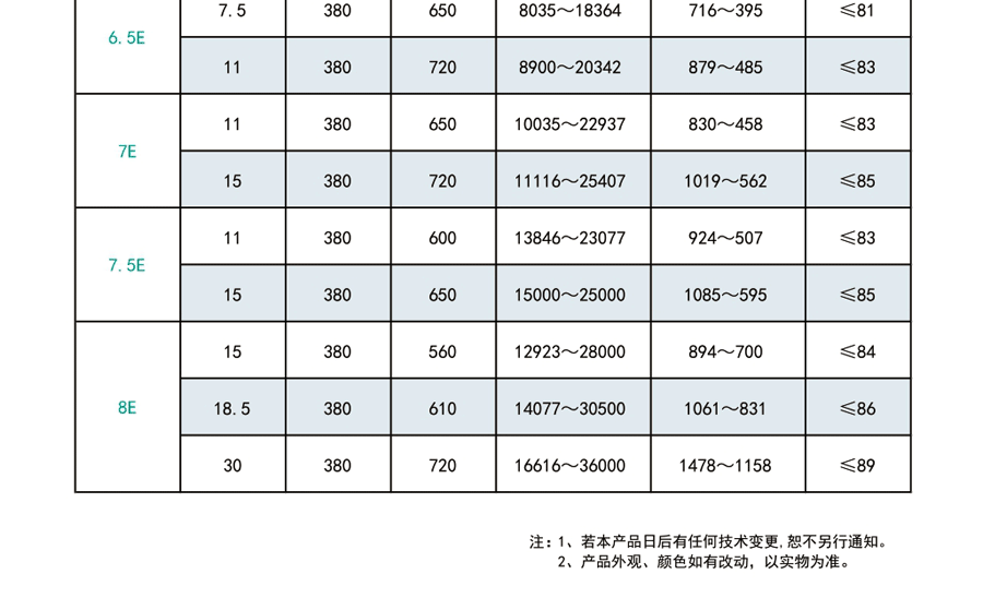 食堂油烟送风机