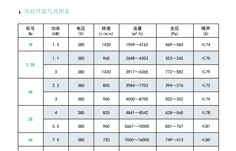 油烟排风机