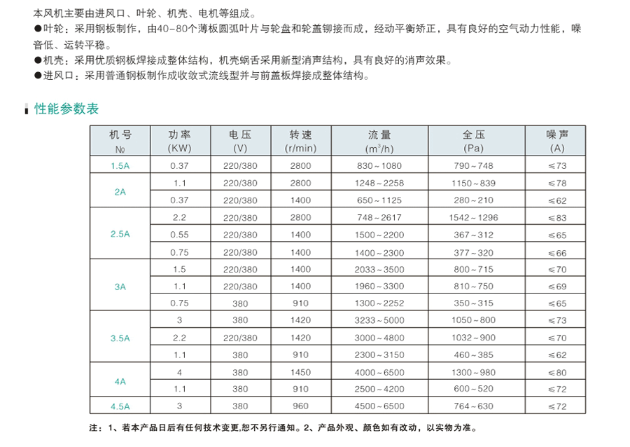 绿岛风油烟风机