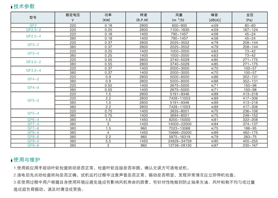 CF轴流管道风机