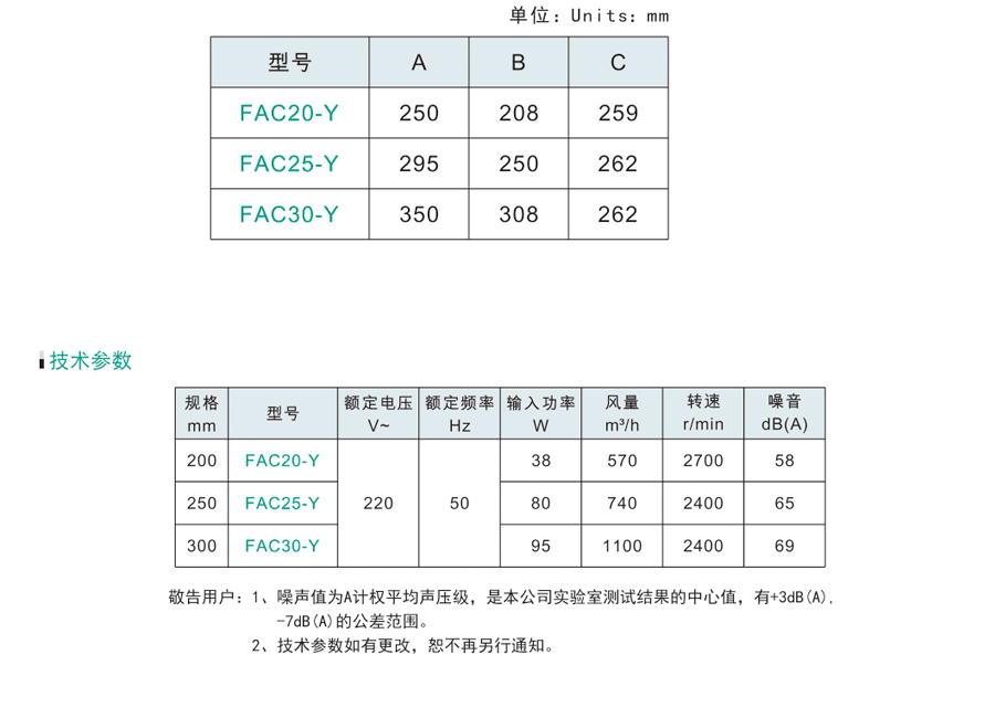 绿岛风工业换气扇