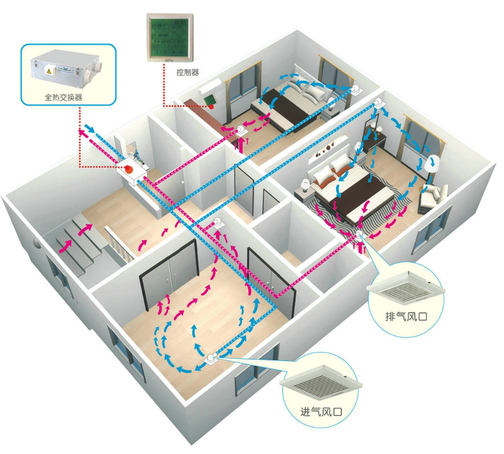 新风安装效果图—新风系统的安装方法介绍 - 舒适100网