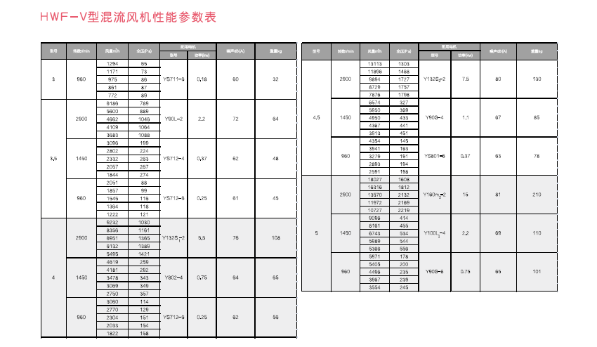 ̵HWF